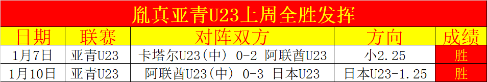 巴塞罗那对,阵布鲁日,拉什福德领,谈球吧官网,谈球吧H5官网入口,谈球吧网站,谈球吧官网娱乐,谈球吧H5登录入口