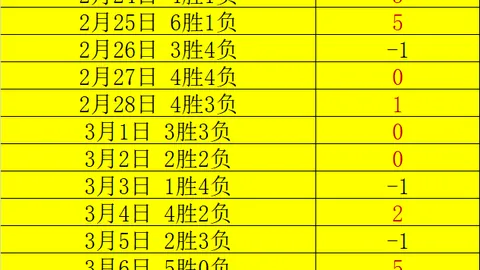 伊普斯维奇对伯明翰：实力对比及专家推荐